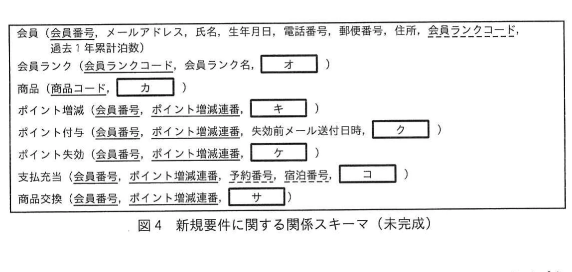 図4 新規要件に関する関係スキーマ（未完成、空欄【オ】～【サ】）。