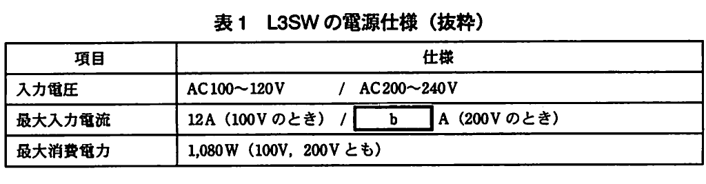 表1 L3SWの電源仕様（抜粋）。L3SWの入力電圧、最大入力電流、最大消費電力を示す電源仕様表。