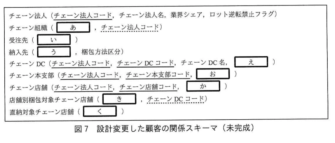 図7 設計変更した顧客の関係スキーマ(未完成)。設計変更後のチェーン組織、受注先、納入先、チェーンDC、本支部及び店舗の関係スキーマ。
