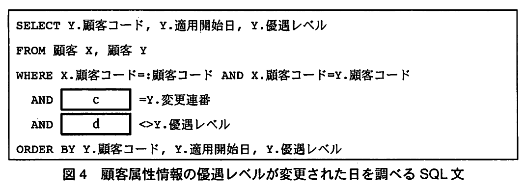 図4 顧客属性情報の優遇レベルが変更された日を調べるSQL文。顧客X，顧客Yを自己結合し，X.顧客コード=Y.顧客コード，[c]=Y.変更連番，[d]<>Y.優遇レベルを条件にY.顧客コード，Y.適用開始日，Y.優遇レベルを求めるSQL文。空欄c，dを含む。