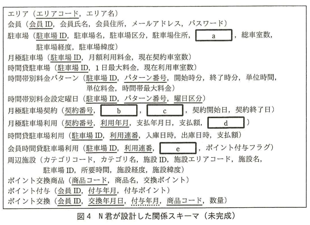 図4 N君が設計した関係スキーマ(未完成)。エリア、会員、駐車場、料金パターン、契約・利用、周辺施設、ポイント関連を列挙した未完成の関係スキーマ。
