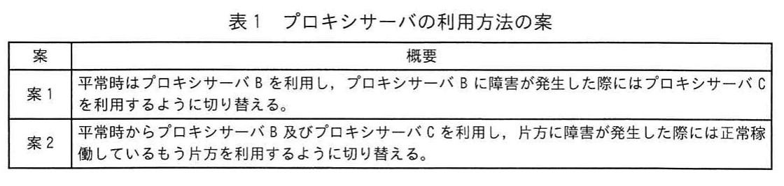 表1　プロキシサーバの利用方法の案。プロキシサーバBを平常時に単独利用する案1と、B及びCを平常時から利用する案2を比較した表。