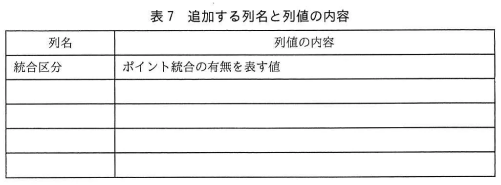表7 追加する列名と列値の内容。列名と列値の内容の表。記入例として統合区分(ポイント統合の有無を表す値)が示され,残り4行は解答者が記入する空欄になっている。
