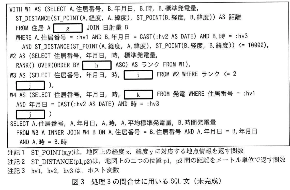 図3 処理3の問合せに用いるSQL文(未完成)。住居と日射量の距離計算、RANK、平均標準発電量、発電量集計を行う未完成SQL文。