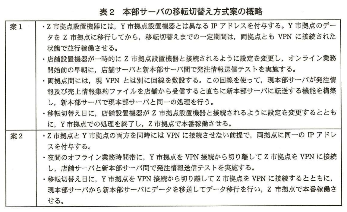 表2 本部サーバの移転切替え方式案の概略。案1:Z市拠点に別IPアドレスを付与して両拠点を並行稼働させ、店舗設置機器の設定変更やデータ転送機能の構築を行う。案2:両拠点に同一IPアドレスを付与し、VPN接続を切り替えてデータを移送・移行する。