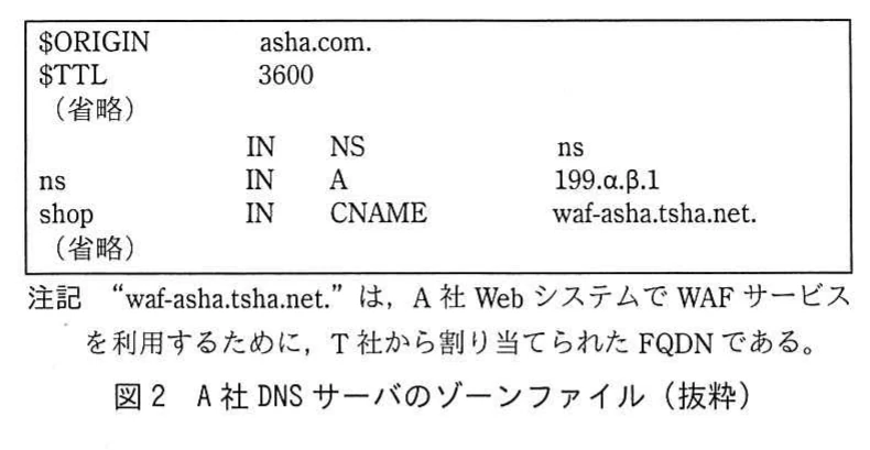 図2　A社DNSサーバのゾーンファイル（抜粋）。A社DNSサーバのゾーンファイルを示し、nsのAレコードとshopのCNAMEレコードを掲載した図。