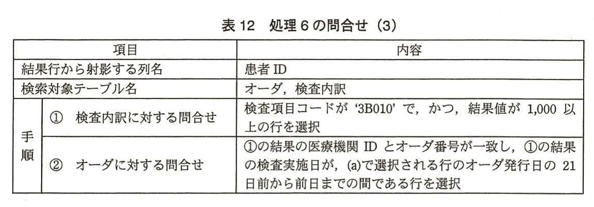 表12 処理6の問合せ(3)。検査内訳とオーダを結合し、薬品処方前の期間に該当する検査の有無を調べる問合せ表。