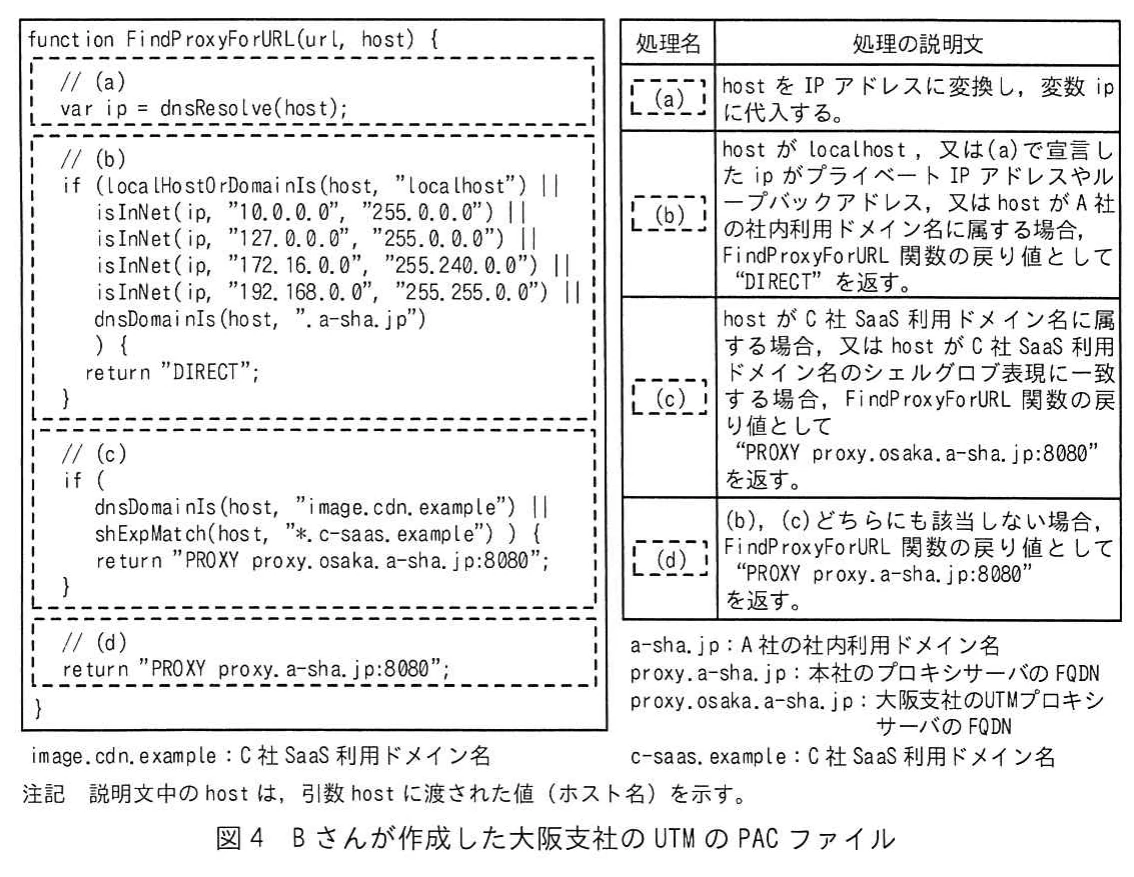 図4 Bさんが作成した大阪支社のUTMのPACファイル。PACファイルのJavaScript処理と、ホスト名やIPアドレスに応じたDIRECT、支社UTMプロキシ、本社プロキシの選択条件を示す図表。