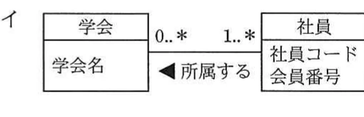 選択肢イ。学会と社員の直接関連で,学会側多重度0..*,社員側1..*。社員に会員番号を持つ。