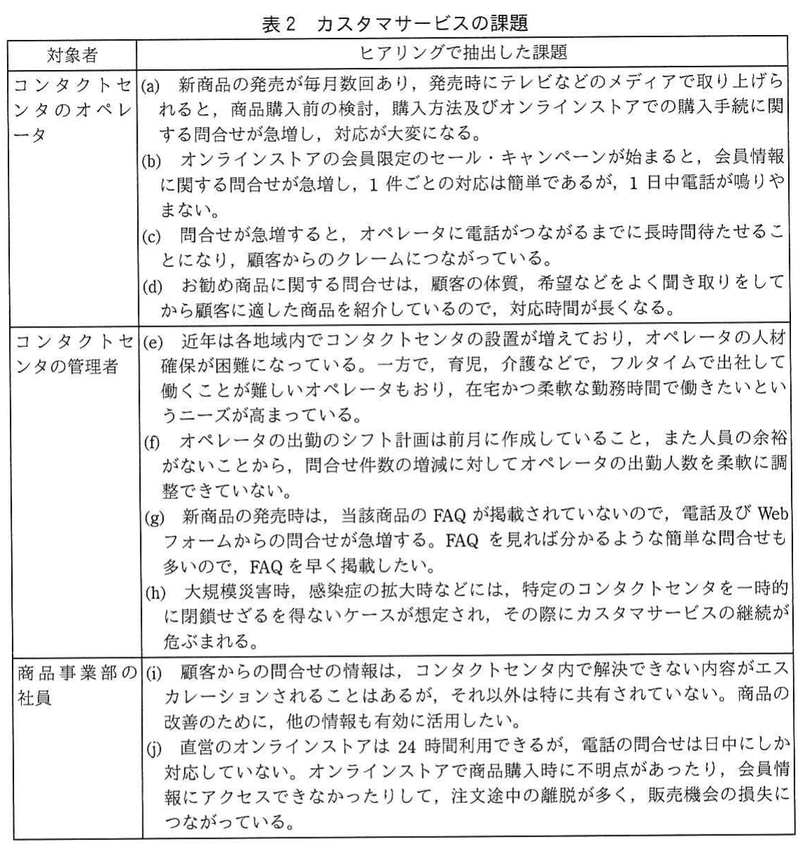 表2　カスタマサービスの課題。コンタクトセンタのオペレータ、管理者、商品事業部社員ごとに抽出したカスタマサービスの課題を整理した表。