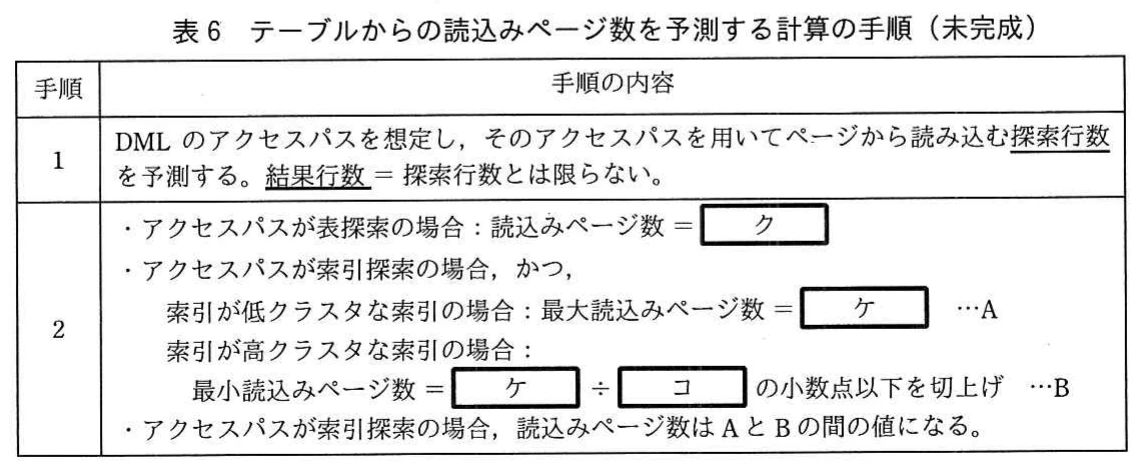 表6 テーブルからの読込みページ数を予測する計算の手順(未完成)。表探索と索引探索について、低クラスタ及び高クラスタの索引による読込みページ数を予測する手順の未完成表。