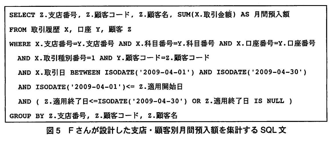 図5 Fさんが設計した支店・顧客別月間預入額を集計するSQL文。取引履歴X,口座Y,顧客Zを結合し,取引種別番号=1,取引日が2009年4月中で,適用開始日が4月1日以降かつ適用終了日が4月30日以前またはNULLの行について,支店・顧客別にSUM(取引金額)を求めるSQL文。