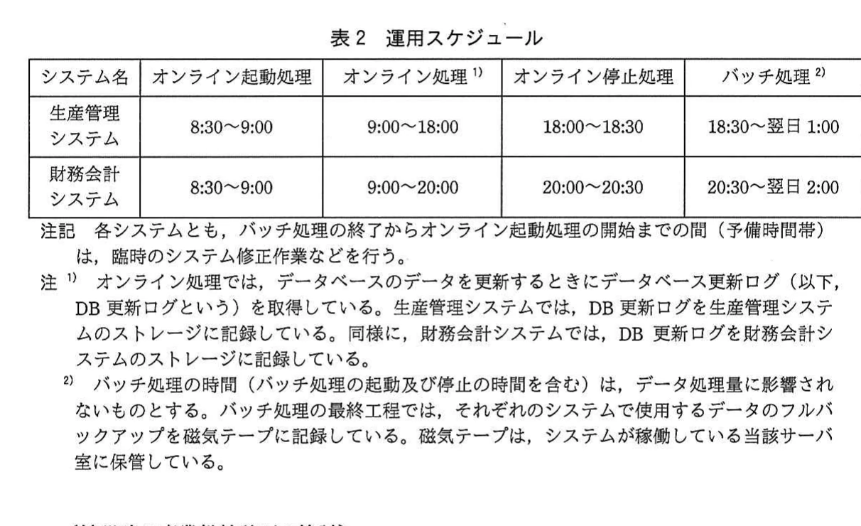 表2 運用スケジュール。生産管理システム及び財務会計システムのオンライン起動・処理・停止、バッチ処理の時間帯と全注記を示す。