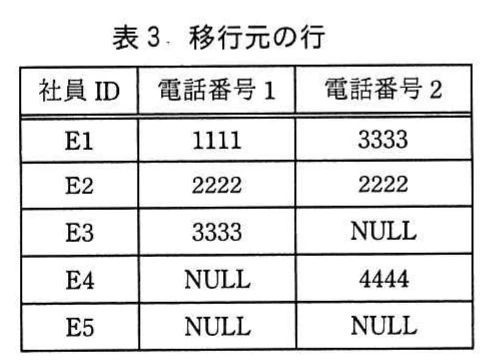 表3 移行元の行。社員E1からE5までの電話番号1と電話番号2の値を示す移行元データ表。