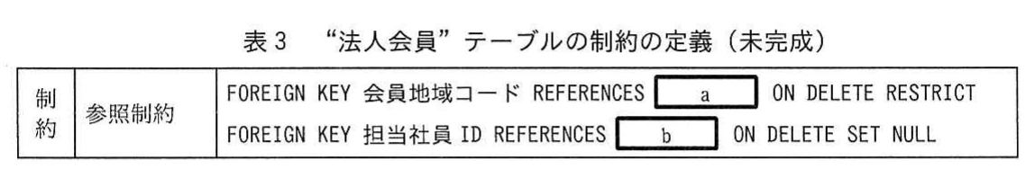 表3　“法人会員”テーブルの制約の定義（未完成）。法人会員テーブルの会員地域コードと担当社員IDに関する参照制約を示す表。