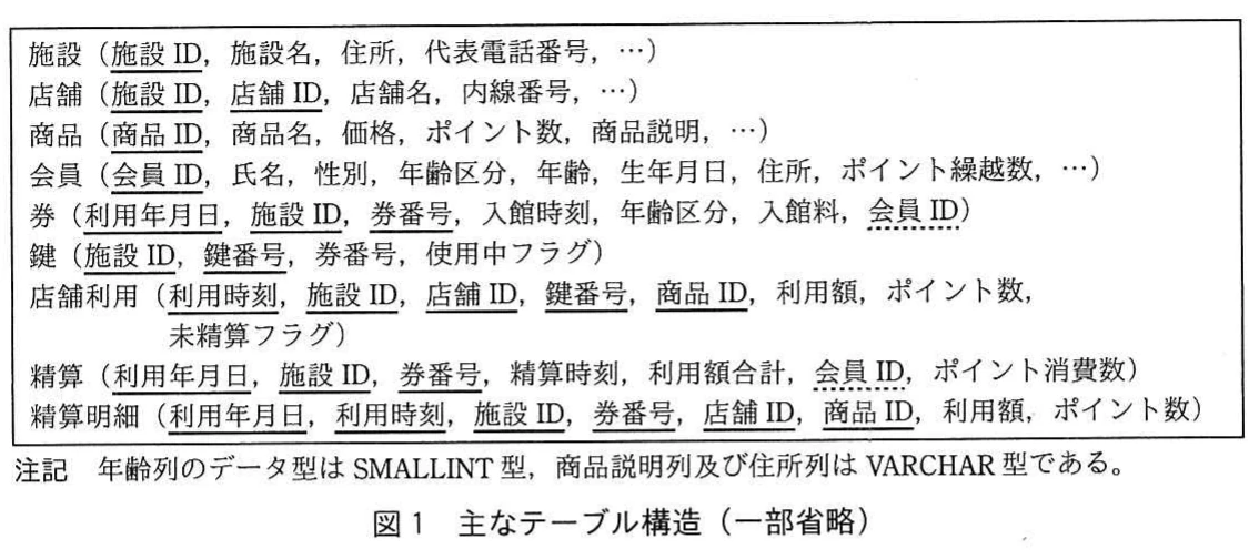 図1 主なテーブル構造(一部省略)。施設、店舗、商品、会員、券、鍵、店舗利用、精算、精算明細などの主なテーブル構造を示す図。