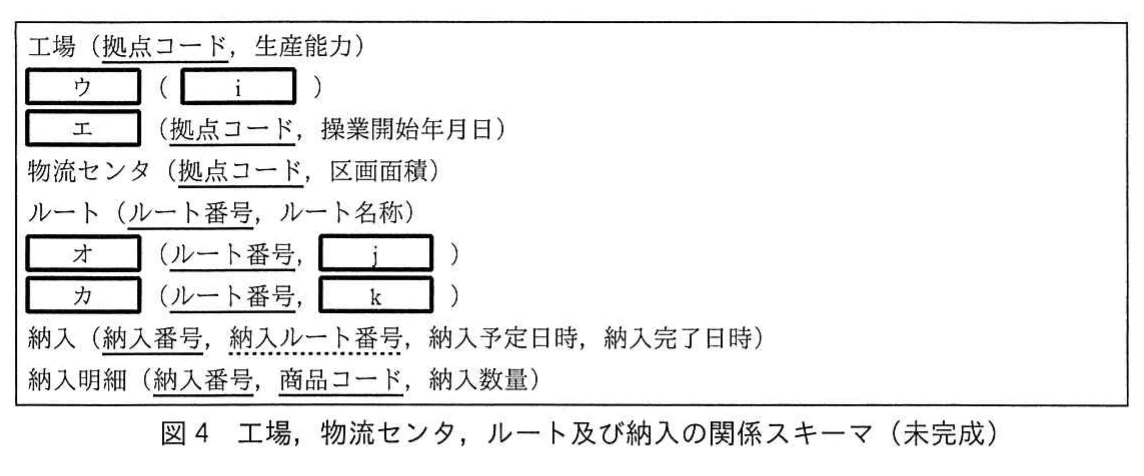 図4 工場,物流センタ,ルート及び納入の関係スキーマ(未完成)。工場、空欄ウ・エ、物流センタ、ルート、空欄オ・カ、納入、納入明細の関係スキーマ。属性の空欄i・j・kを含み、主キーは実線の下線、納入ルート番号は外部キーとして破線の下線で示されている。
