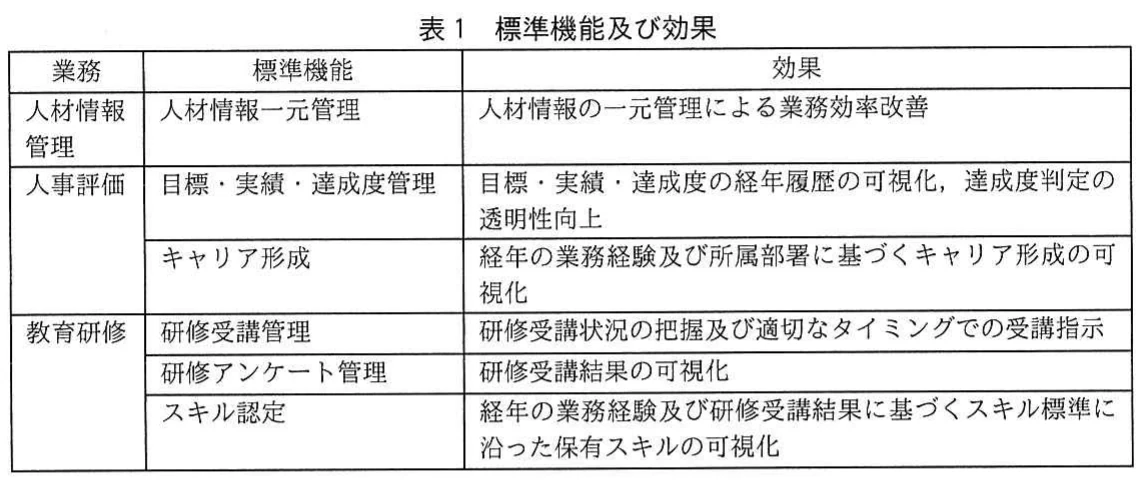 表1 標準機能及び効果。人材情報管理、人事評価、教育研修に関する標準機能と、それぞれがもたらす業務効率化、評価の透明性向上、キャリア形成や研修管理などの効果を示す表。