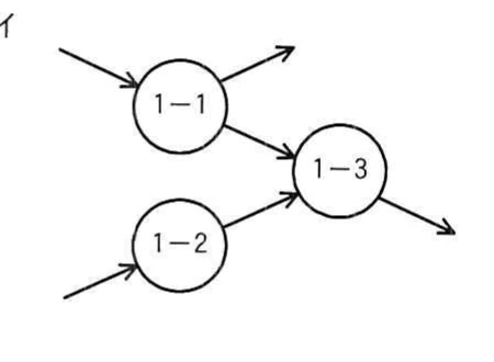選択肢イ。プロセス1-1と1-2がそれぞれ入力を受けて1-3へ出力し,1-1と1-3がそれぞれ外部へ出力するDFD。