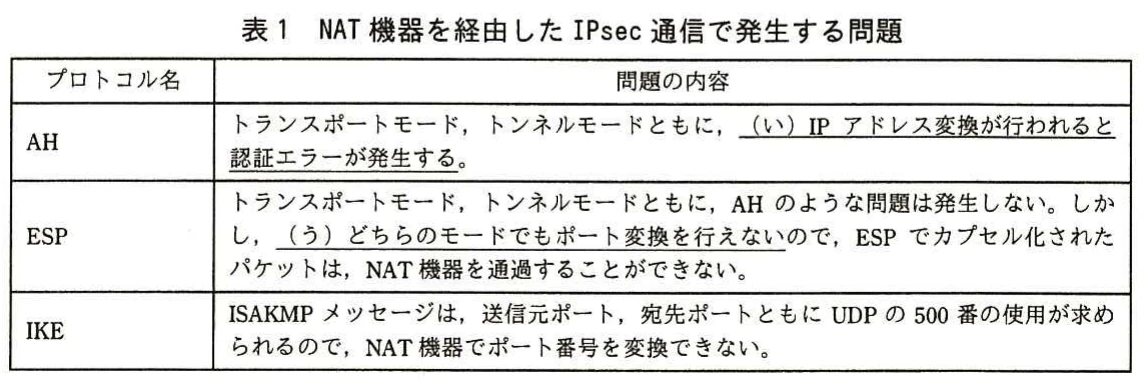 表1 NAT機器を経由したIPsec通信で発生する問題。AH、ESP、IKEの各プロトコルについて、NAT機器経由時に発生する問題を整理した表。