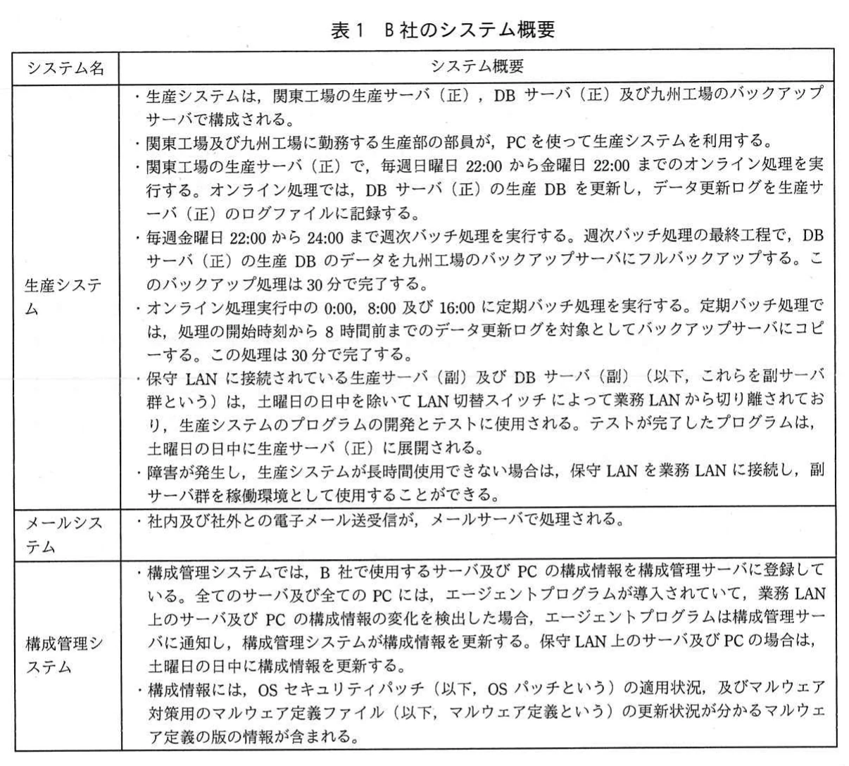 表1 B社のシステム概要。生産システム、メールシステム、構成管理システムの概要表。生産サーバの処理時間帯、週次・定期バッチによるバックアップ、LAN切替スイッチで切り離された副サーバ群、構成情報にOSパッチ適用状況やマルウェア定義の版が含まれることを記載。