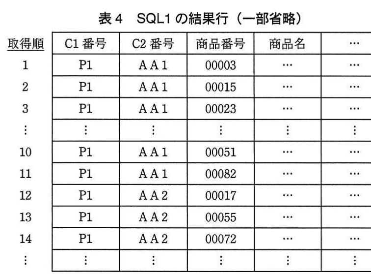 表4 SQL1の結果行(一部省略)。SQL1の検索結果について、取得順、C1番号、C2番号、商品番号などを示した表。