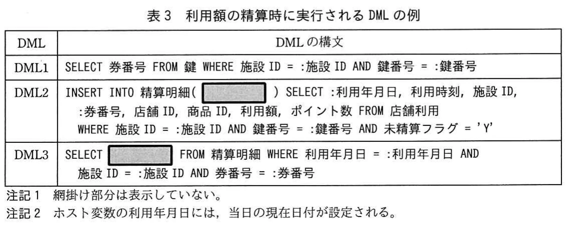 表3 利用額の精算時に実行されるDMLの例。鍵の検索、精算明細への挿入、精算明細の検索を行う三つのDML例を示す表。