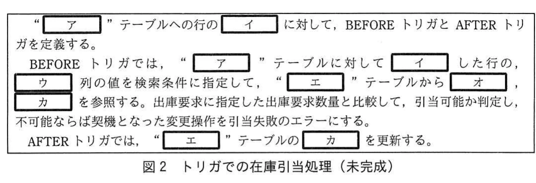 図2 トリガでの在庫引当処理（未完成）。出庫要求明細の挿入を契機に，在庫を参照して引当可否を判定し，引当済数量を更新するトリガ処理の空欄付き説明。