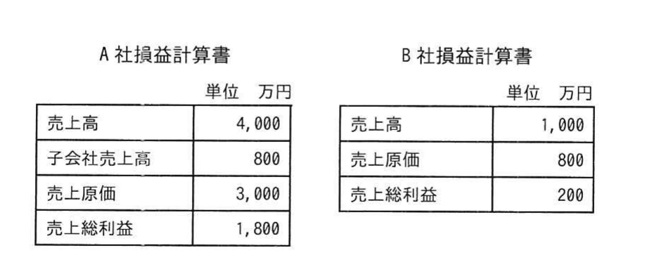 A社と100%子会社B社の売上高,子会社売上高,売上原価,売上総利益を示す二つの損益計算書。