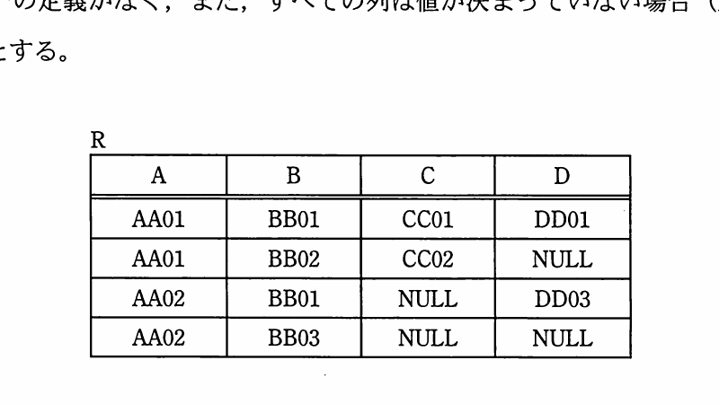 列A,B,C,Dからなり,NULLを含む4行の初期データを格納した表R。