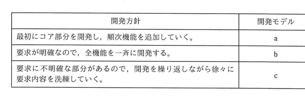 開発方針と開発モデルa～cの対応表。コア部分から順次機能追加する方針がa，全機能を一斉開発する方針がb，開発を繰り返して要求を洗練する方針がc。