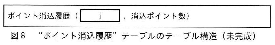 図8 “ポイント消込履歴”テーブルのテーブル構造（未完成）。補償を可能にするために追加するポイント消込履歴テーブルの関係スキーマ。括弧内に列名を答える空欄jと消込ポイント数を示し，未完成の構造として掲載する。