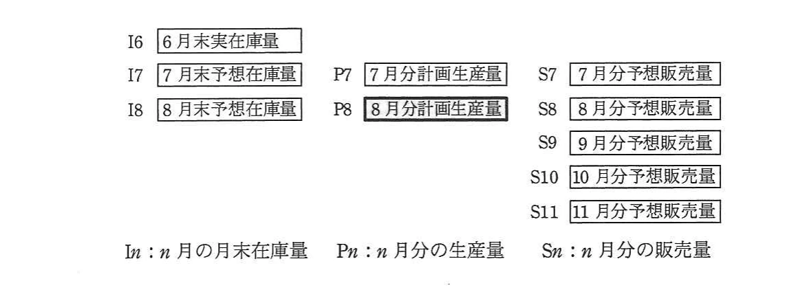I6，I7，I8，P7，P8，S7～S11の定義及びIn，Pn，Snの凡例だけを含む定義図。