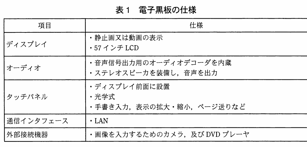 表1 電子黒板の仕様。電子黒板について、ディスプレイ、オーディオ、タッチパネル、通信インタフェース、外部接続機器の仕様を示す表。