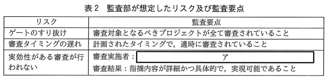 表2 監査部が想定したリスク及び監査要点。ゲートのすり抜け、審査タイミングの遅れ、実効性のある審査が行われないリスクと、それぞれの監査要点を示す表。