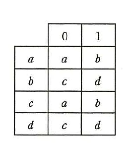 状態a,b,c,dについて入力0又は1を読んだときの遷移先を示す状態遷移表。