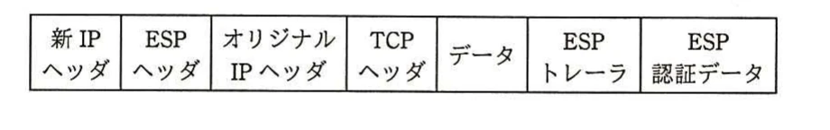 新IPヘッダ,ESPヘッダ,オリジナルIPヘッダ,TCPヘッダ,データ,ESPトレーラ,ESP認証データの順を示すIPsecデータ形式。