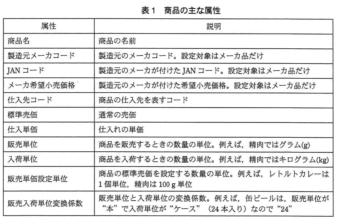 表1 商品の主な属性。商品名、メーカー情報、仕入れ・販売単位、価格など、商品マスタの主な属性と説明を示す表。