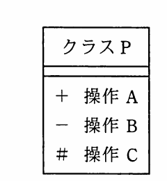 クラスPのUMLクラス図。操作区画に「＋ 操作A」「－ 操作B」「＃ 操作C」が並ぶ。