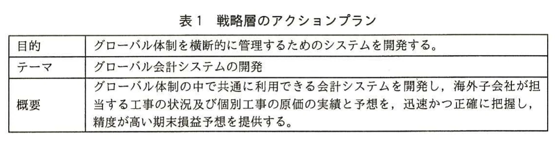 表1 戦略層のアクションプラン。戦略層のアクションプランの表。目的はグローバル体制を横断的に管理するシステムの開発、テーマはグローバル会計システムの開発。概要は、共通の会計システムで海外子会社の工事状況と原価の実績・予想を把握し、精度が高い期末損益予想を提供すること。