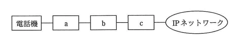 電話機から装置a，b，cを順に経由してIPネットワークへ接続する構成図。