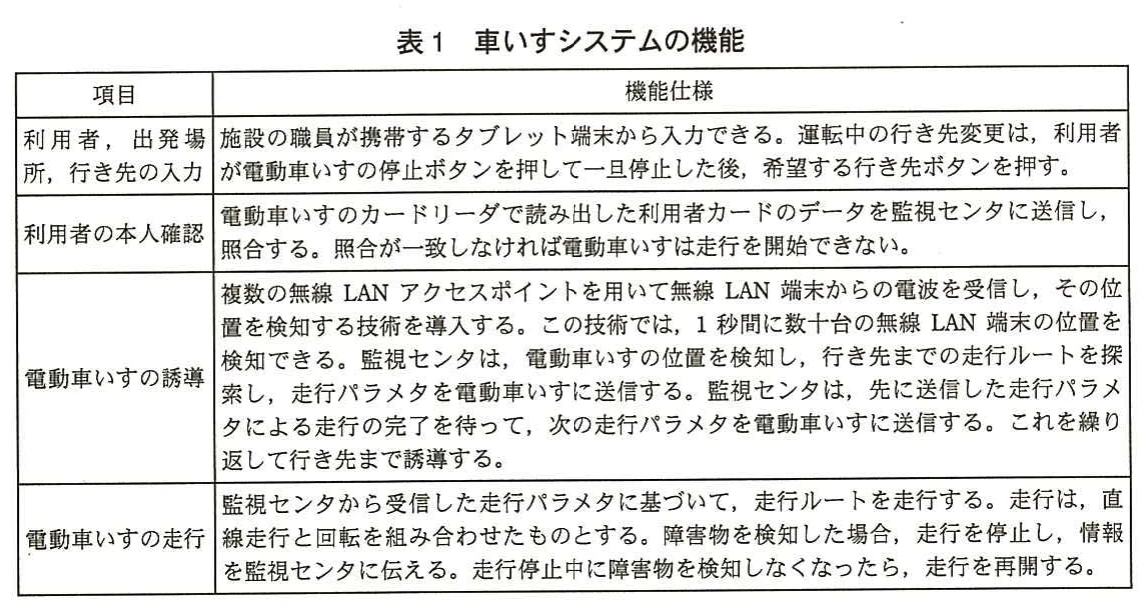 表1 車いすシステムの機能。項目と機能仕様の表。利用者・出発場所・行き先の入力、利用者の本人確認、電動車いすの誘導（無線LANによる位置検知と走行パラメタの逐次送信）、電動車いすの走行（直線走行と回転、障害物検知時の停止）について記載。