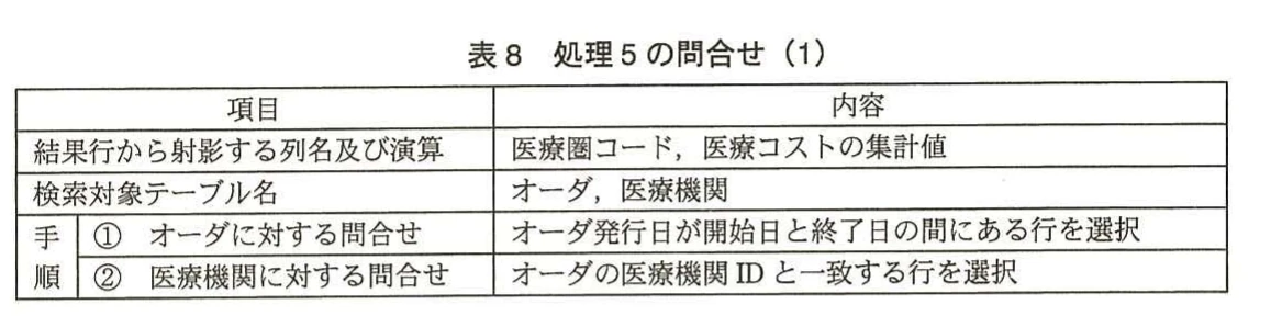 表8 処理5の問合せ(1)。オーダと医療機関を対象に、期間条件と医療機関ID一致で医療コストを集計する問合せの手順表。