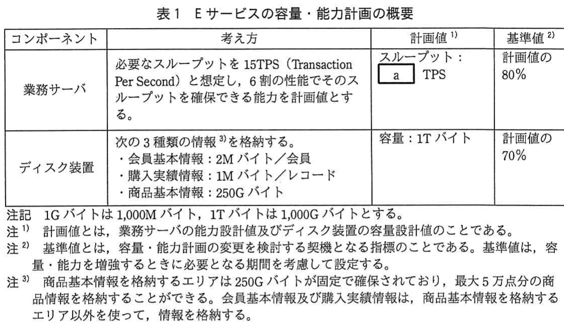 表1 Eサービスの容量・能力計画の概要。業務サーバとディスク装置について、計画値、基準値、必要スループット、格納情報量を示す表。