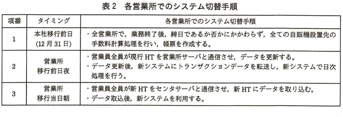 表2　各営業所でのシステム切替手順。本社移行前日、営業所移行前日夜、営業所移行当日朝の三段階に分けたシステム切替手順の表。