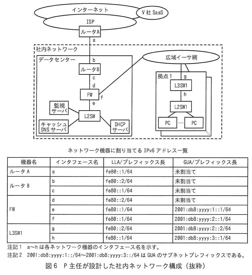 図6 P主任が設計した社内ネットワーク構成（抜粋）。図1に監視サーバを加え、インタフェースa〜hを示したネットワーク構成図。下にネットワーク機器に割り当てるIPv6アドレス一覧があり、a〜dはLLAだけでGUAは未割当て、e〜hはfe80::1または::2のLLAと2001:db8:yyyy:1〜3::のGUAをもつ。注記1・2付き。