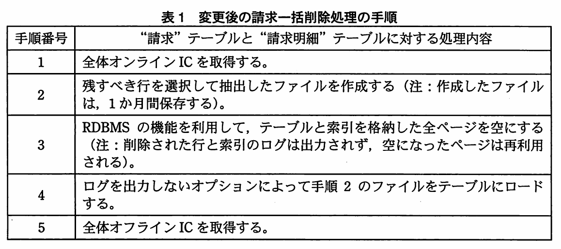 表1 変更後の請求一括削除処理の手順。手順1:全体オンラインIC取得、手順2:残す行を抽出したファイルを作成し1か月保存、手順3:ログを出さずにテーブルと索引の全ページを空にする、手順4:ログを出さないオプションでロード、手順5:全体オフラインIC取得。