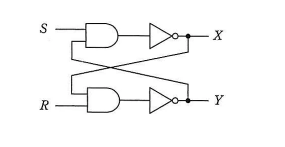 入力S，Rと出力X，Yを持つ，相互帰還した二つの論理積・否定回路。