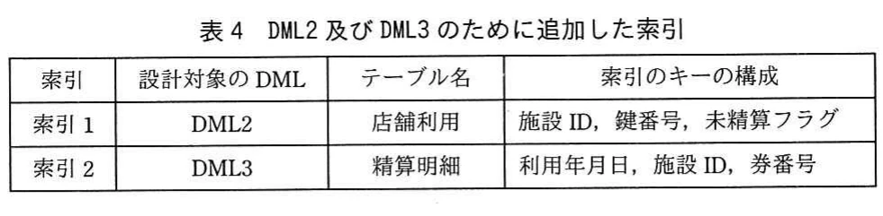 表4 DML2及びDML3のために追加した索引。DML2用の店舗利用索引とDML3用の精算明細索引について、対象テーブルとキー構成を示す表。