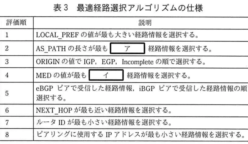 表3 最適経路選択アルゴリズムの仕様。LOCAL_PREF、AS_PATH長、ORIGIN、MED、ピア種別、NEXT_HOP、ルータID、ピアリングIPアドレスの評価順を示す表。
